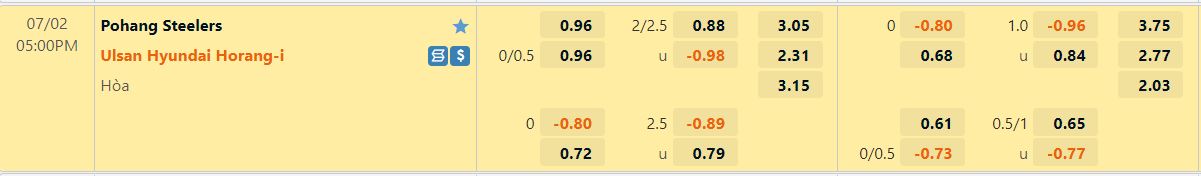 Nhận định Pohang vs Ulsan Hyundai 17h00 ngày 27 (VĐQG Hàn Quốc 2022) 1 Nhận định Pohang vs Ulsan Hyundai 17h00 ngày 27 (VĐQG Hàn Quốc 2022) 1