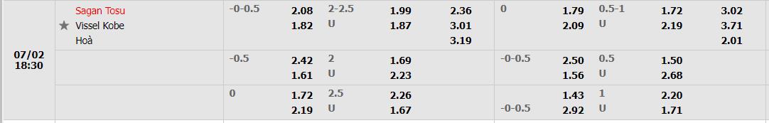Nhận định Sagan Tosu vs Vissel Kobe 17h30 ngày 27 (VĐQG Nhật Bản 2022) 1 Nhận định Sagan Tosu vs Vissel Kobe 17h30 ngày 27 (VĐQG Nhật Bản 2022) 1