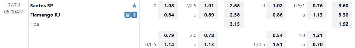 Nhận định Santos vs Flamengo 5h00 ngày 37 (VĐQG Brazil 2022) 1