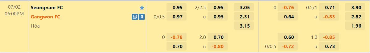 Nhận định Seongnam vs Gangwon 18h00 ngày 27 (VĐQG Hàn Quốc 2022) 1 Nhận định Seongnam vs Gangwon 18h00 ngày 27 (VĐQG Hàn Quốc 2022) 1