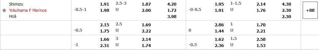 Nhận định Shimizu S-Pulse vs Yokohama Marinos 17h00 ngày 27 (VĐQG Nhật 2022) 1 Nhận định Shimizu S-Pulse vs Yokohama Marinos 17h00 ngày 27 (VĐQG Nhật 2022) 1