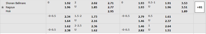 Nhận định Shonan Bellmare vs Nagoya Grampus 17h00 ngày 27 (VĐQG Nhật 2022) 1 Nhận định Shonan Bellmare vs Nagoya Grampus 17h00 ngày 27 (VĐQG Nhật 2022) 1