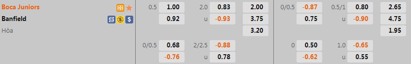 Nhận định, soi kèo Boca Juniors vs Banfield 7h30 ngày 27 (VĐQG Argentina 2022) 1