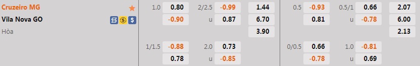 Nhận định, soi kèo Cruzeiro vs Vila Nova 7h30 ngày 27 (Hạng 2 Brazil 2022) 1