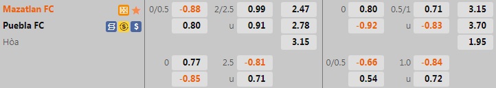 Nhận định, soi kèo Mazatlan vs Puebla 9h05 ngày 27 (VĐQG Mexico 202223) 1