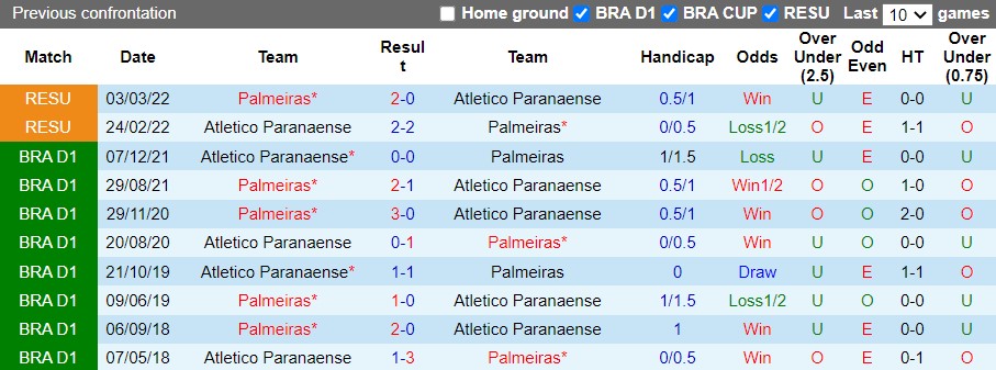 Nhận định Palmeiras vs Paranaense 7h00 ngày 37 (VĐQG Brazil 2022) 2