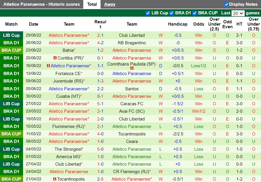 Nhận định Palmeiras vs Paranaense 7h00 ngày 37 (VĐQG Brazil 2022) 4