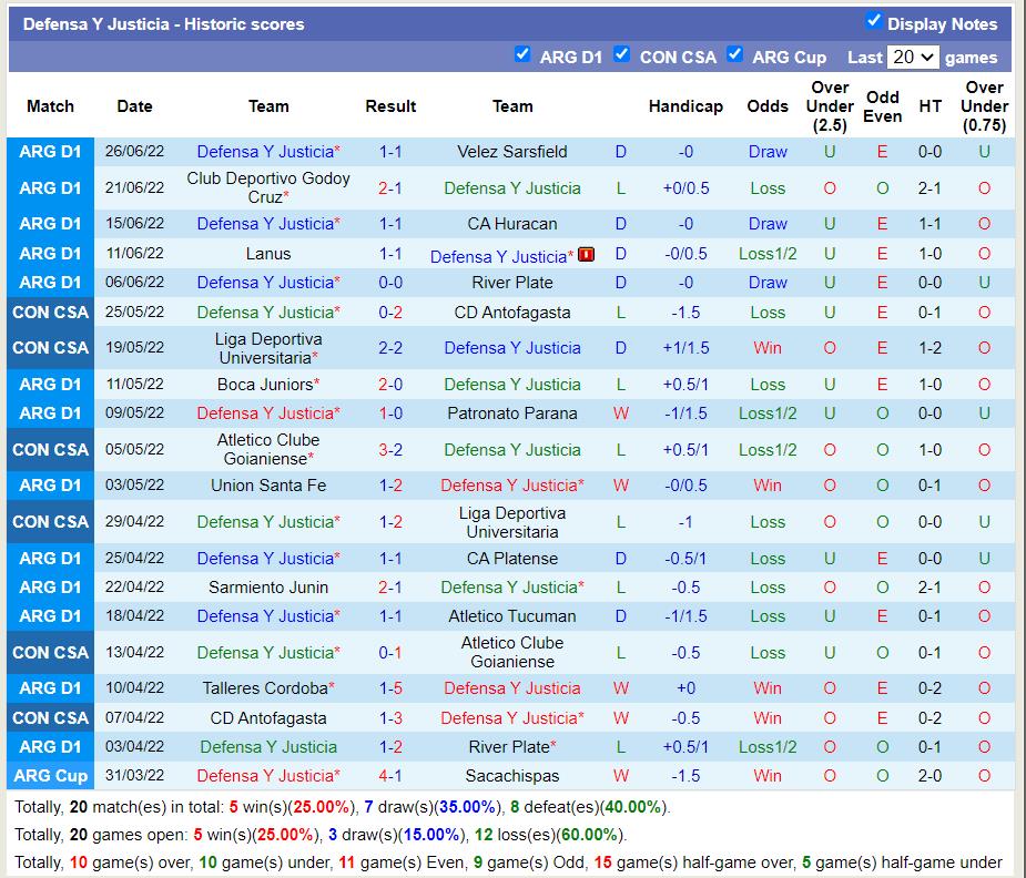 Nhận định Gimnasia vs Defensa Justicia 6h30 ngày 37 (VĐQG Argentina 2022) 4 Nhận định Gimnasia vs Defensa Justicia 6h30 ngày 37 (VĐQG Argentina 2022) 4