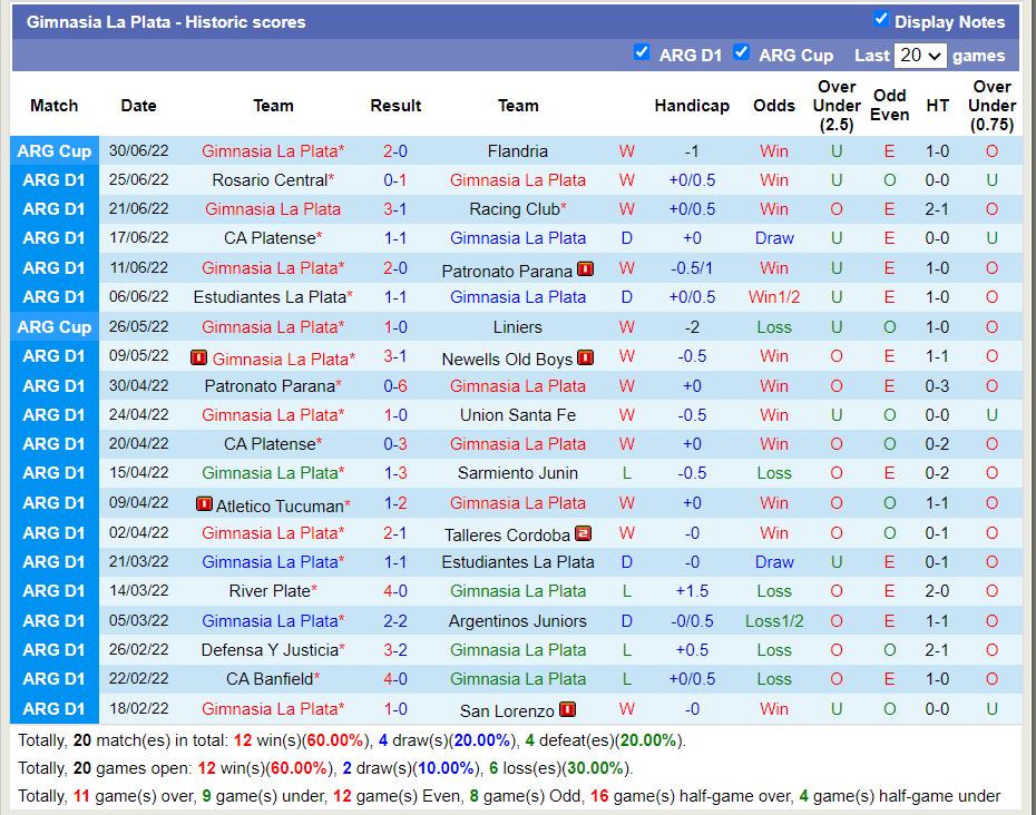 Nhận định Gimnasia vs Defensa Justicia 6h30 ngày 37 (VĐQG Argentina 2022) 3 Nhận định Gimnasia vs Defensa Justicia 6h30 ngày 37 (VĐQG Argentina 2022) 3
