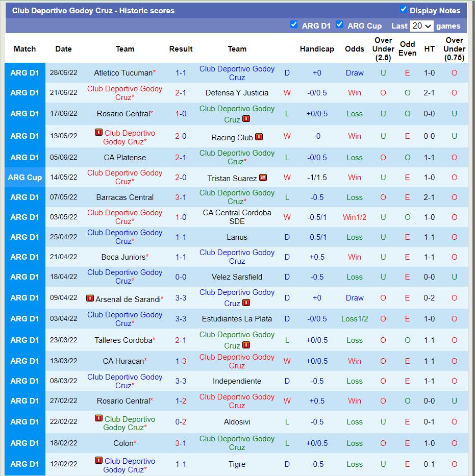 Nhận định Godoy Cruz vs Colon 4h00 ngày 37 (VĐQG Argentina 2022) 3 Nhận định Godoy Cruz vs Colon 4h00 ngày 37 (VĐQG Argentina 2022) 3