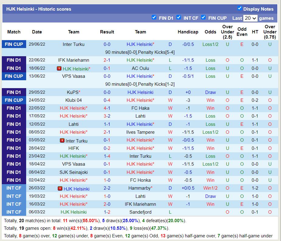 Nhận định HJK Helsinki vs KuPS 21h00 ngày 27 (VĐQG Phần Lan 2022) 3 Nhận định HJK Helsinki vs KuPS 21h00 ngày 27 (VĐQG Phần Lan 2022) 3