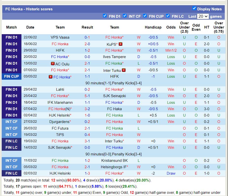 Nhận định Honka vs Mariehamn 19h00 ngày 27 (VĐQG Phần Lan 2022) 3