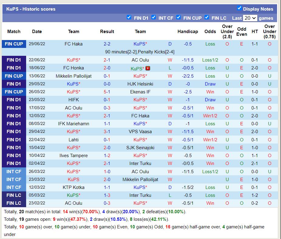 Nhận định HJK Helsinki vs KuPS 21h00 ngày 27 (VĐQG Phần Lan 2022) 4 Nhận định HJK Helsinki vs KuPS 21h00 ngày 27 (VĐQG Phần Lan 2022) 4