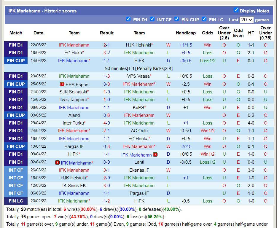Nhận định Honka vs Mariehamn 19h00 ngày 27 (VĐQG Phần Lan 2022) 4