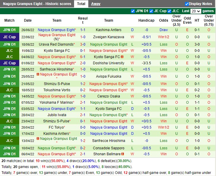 Nhận định Shonan Bellmare vs Nagoya Grampus 17h00 ngày 27 (VĐQG Nhật 2022) 4 Nhận định Shonan Bellmare vs Nagoya Grampus 17h00 ngày 27 (VĐQG Nhật 2022) 4