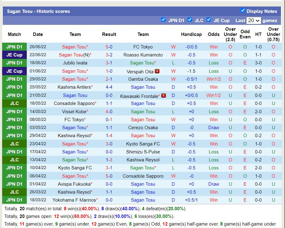 Nhận định Sagan Tosu vs Vissel Kobe 17h30 ngày 27 (VĐQG Nhật Bản 2022) 3 Nhận định Sagan Tosu vs Vissel Kobe 17h30 ngày 27 (VĐQG Nhật Bản 2022) 3