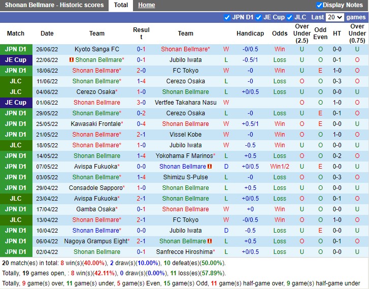 Nhận định Shonan Bellmare vs Nagoya Grampus 17h00 ngày 27 (VĐQG Nhật 2022) 3 Nhận định Shonan Bellmare vs Nagoya Grampus 17h00 ngày 27 (VĐQG Nhật 2022) 3