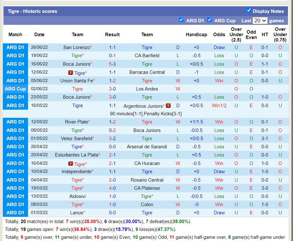 Nhận định Tigre vs Talleres 1h30 ngày 37 (VĐQG Argentina 2022) 3