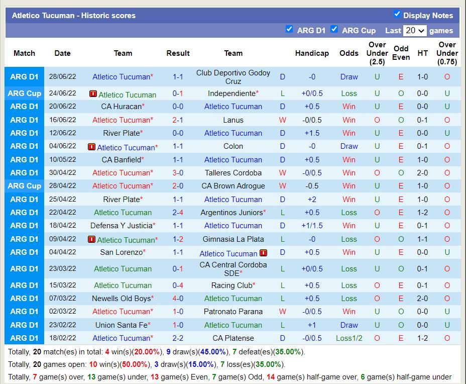 Nhận định Velez Sarsfield vs Tucuman 4h00 ngày 37 (VĐQG Argentina 2022) 4