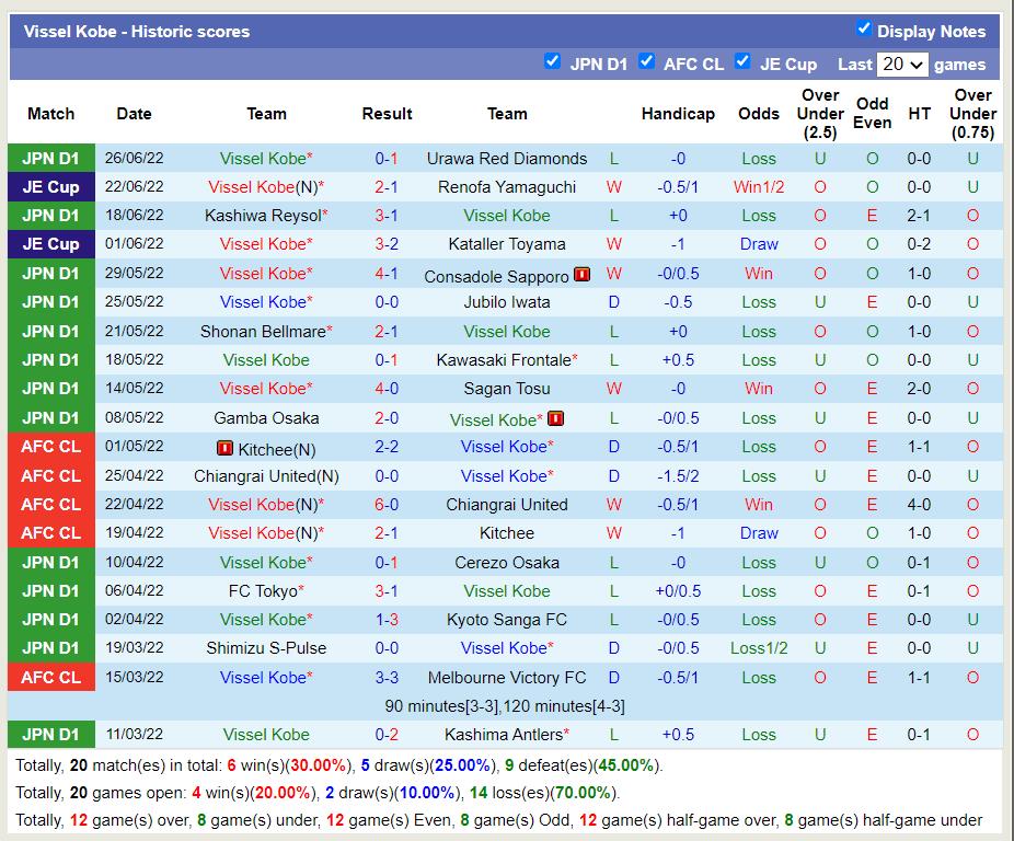 Nhận định Sagan Tosu vs Vissel Kobe 17h30 ngày 27 (VĐQG Nhật Bản 2022) 4 Nhận định Sagan Tosu vs Vissel Kobe 17h30 ngày 27 (VĐQG Nhật Bản 2022) 4