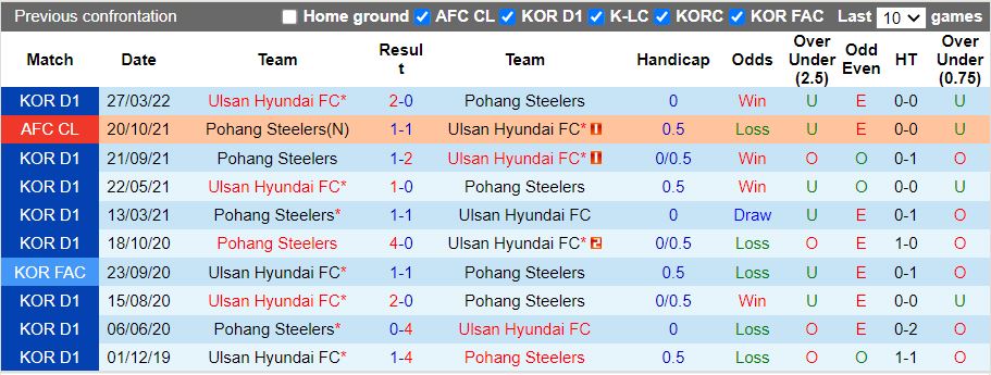 Nhận định Pohang vs Ulsan Hyundai 17h00 ngày 27 (VĐQG Hàn Quốc 2022) 2