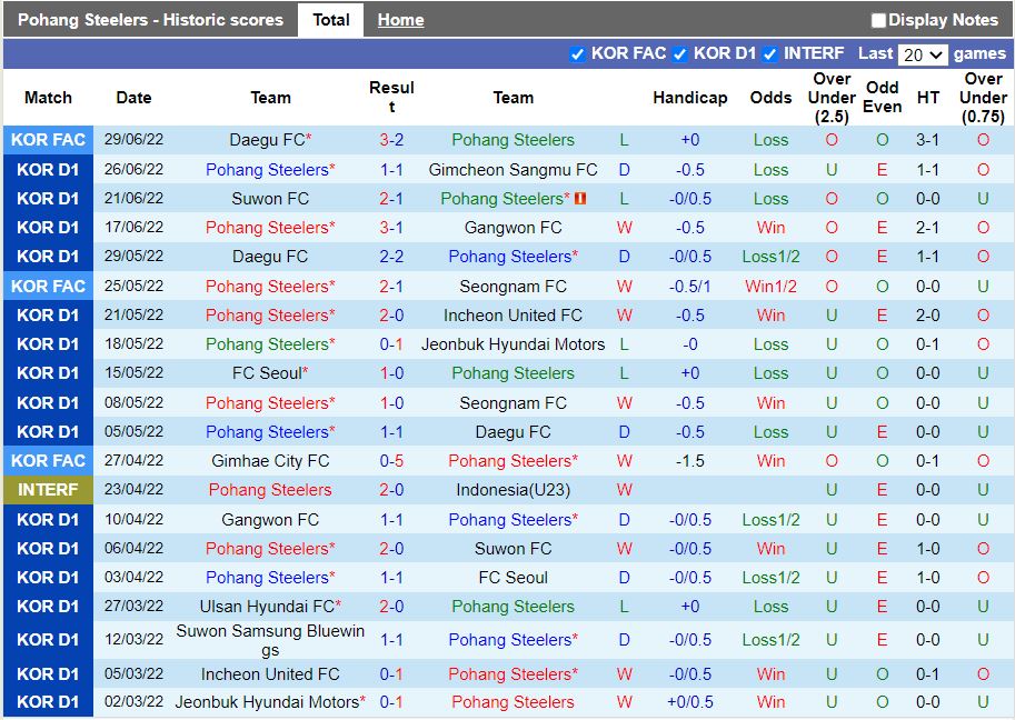 Nhận định Pohang vs Ulsan Hyundai 17h00 ngày 27 (VĐQG Hàn Quốc 2022) 3