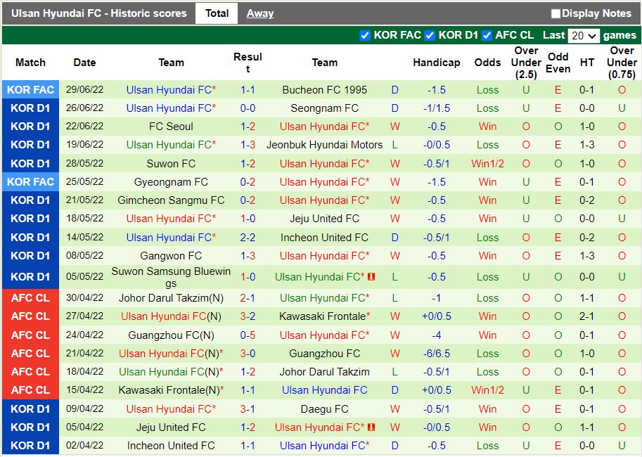 Nhận định Pohang vs Ulsan Hyundai 17h00 ngày 27 (VĐQG Hàn Quốc 2022) 4