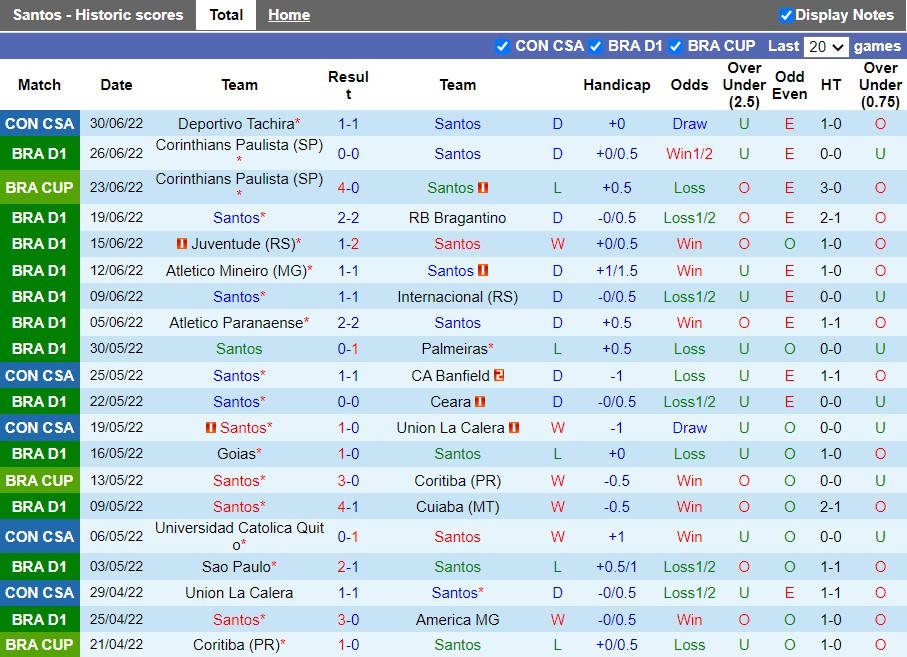 Nhận định Santos vs Flamengo 5h00 ngày 37 (VĐQG Brazil 2022) 3