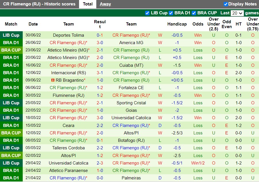 Nhận định Santos vs Flamengo 5h00 ngày 37 (VĐQG Brazil 2022) 4