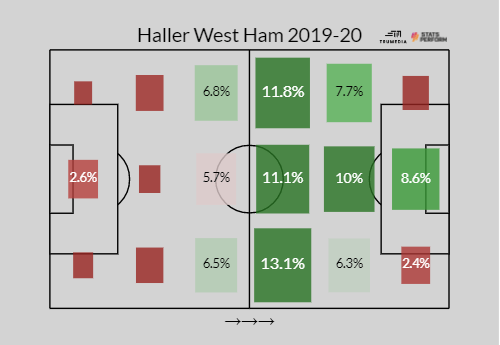 Sebastien Haller sẽ mang tới những giá trị nào cho Dortmund 4