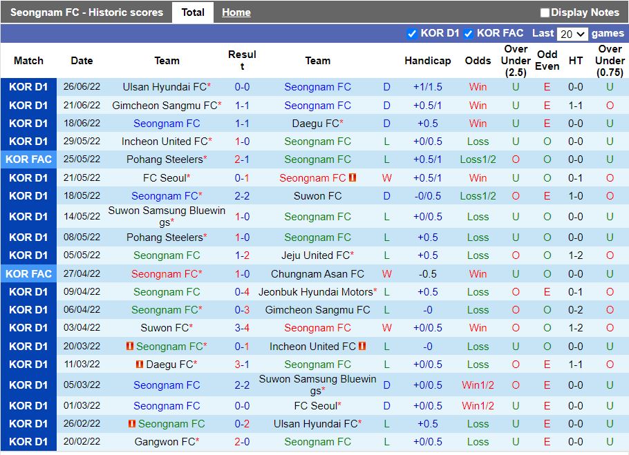 Nhận định Seongnam vs Gangwon 18h00 ngày 27 (VĐQG Hàn Quốc 2022) 3