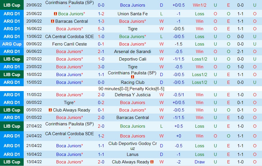 Nhận định, soi kèo Boca Juniors vs Banfield 7h30 ngày 27 (VĐQG Argentina 2022) 3