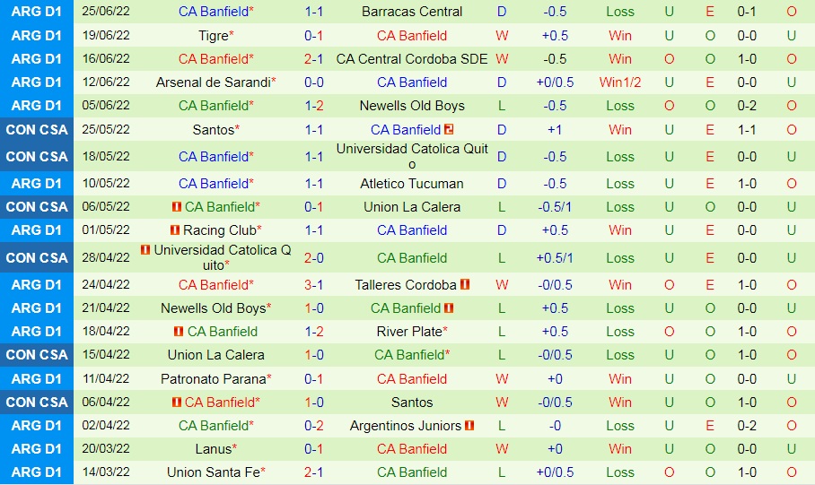 Nhận định, soi kèo Boca Juniors vs Banfield 7h30 ngày 27 (VĐQG Argentina 2022) 4