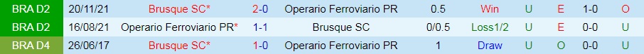 Nhận định Brusque vs Operario Ferroviario 7h30 ngày 27 (Hạng 2 Brazil 2022) 2