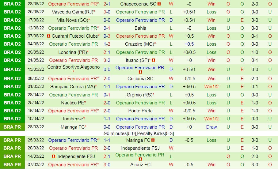 Nhận định Brusque vs Operario Ferroviario 7h30 ngày 27 (Hạng 2 Brazil 2022) 4