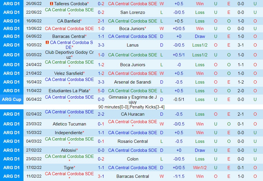 Nhận định Central Cordoba vs Argentinos Juniors 5h00 ngày 27 (VĐQG Argentina 2022) 3 Nhận định Central Cordoba vs Argentinos Juniors 5h00 ngày 27 (VĐQG Argentina 2022) 3