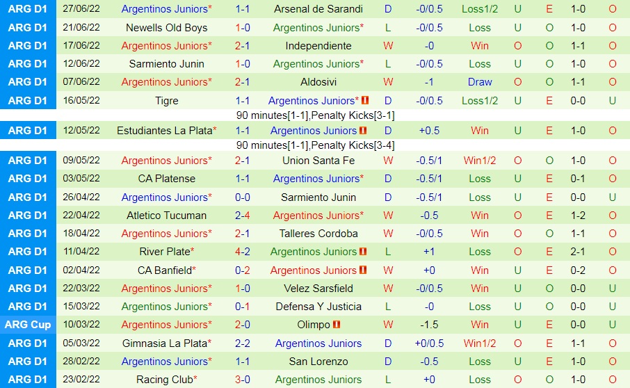 Nhận định Central Cordoba vs Argentinos Juniors 5h00 ngày 27 (VĐQG Argentina 2022) 4 Nhận định Central Cordoba vs Argentinos Juniors 5h00 ngày 27 (VĐQG Argentina 2022) 4