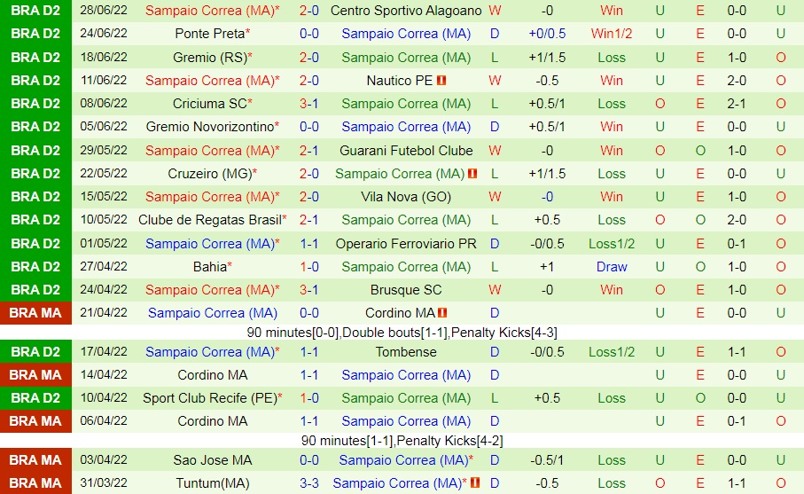 Nhận định Chapecoense vs Sampaio Correa 5h00 ngày 27 (Hạng 2 Brazil 2022) 4