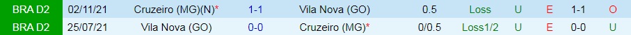 Nhận định, soi kèo Cruzeiro vs Vila Nova 7h30 ngày 27 (Hạng 2 Brazil 2022) 2