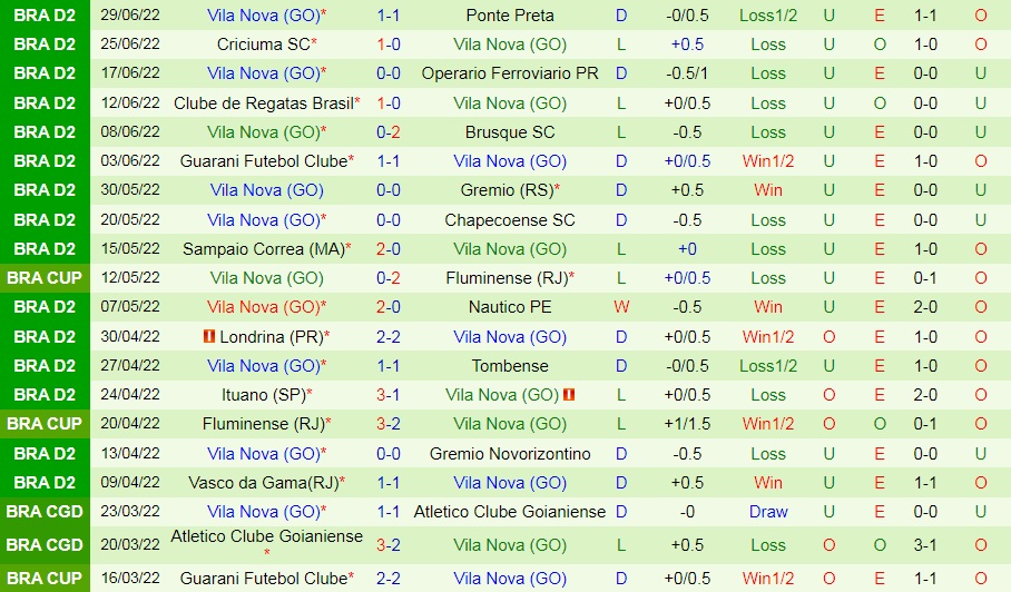 Nhận định, soi kèo Cruzeiro vs Vila Nova 7h30 ngày 27 (Hạng 2 Brazil 2022) 4