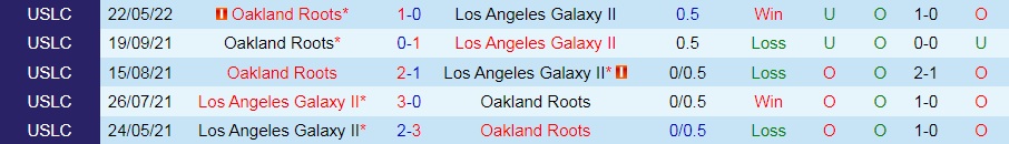 Nhận định LA Galaxy II vs Oakland Roots 9h30 ngày 27 (Hạng Nhất Mỹ 2022) 2