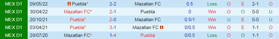 Nhận định, soi kèo Mazatlan vs Puebla 9h05 ngày 27 (VĐQG Mexico 202223) 2