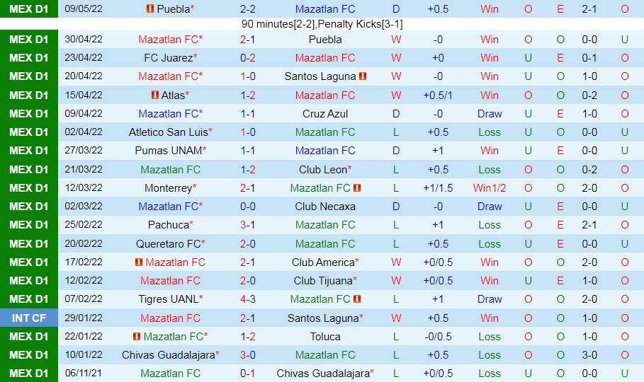 Nhận định, soi kèo Mazatlan vs Puebla 9h05 ngày 27 (VĐQG Mexico 202223) 3