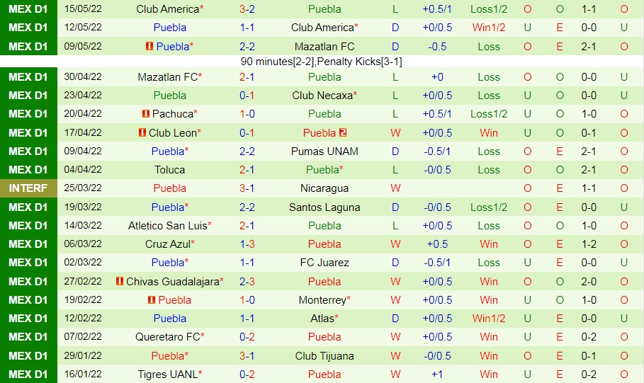 Nhận định, soi kèo Mazatlan vs Puebla 9h05 ngày 27 (VĐQG Mexico 202223) 4