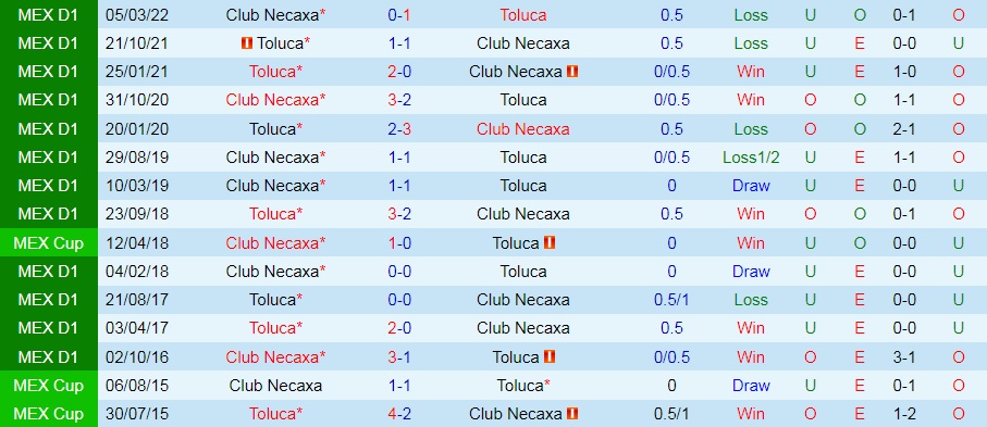 Nhận định bóng đá Necaxa vs Toluca 7h00 ngày 27 (VĐQG Mexico 202223) 2