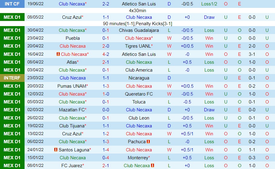 Nhận định bóng đá Necaxa vs Toluca 7h00 ngày 27 (VĐQG Mexico 202223) 3
