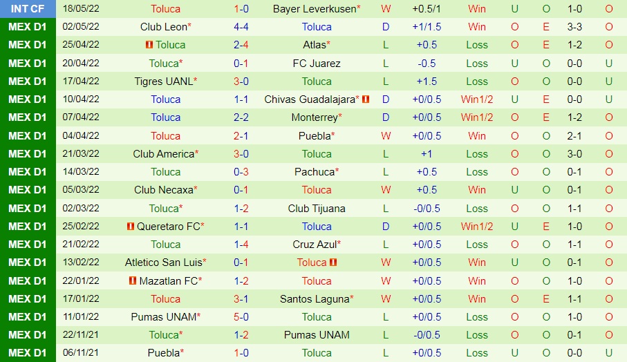 Nhận định bóng đá Necaxa vs Toluca 7h00 ngày 27 (VĐQG Mexico 202223) 4