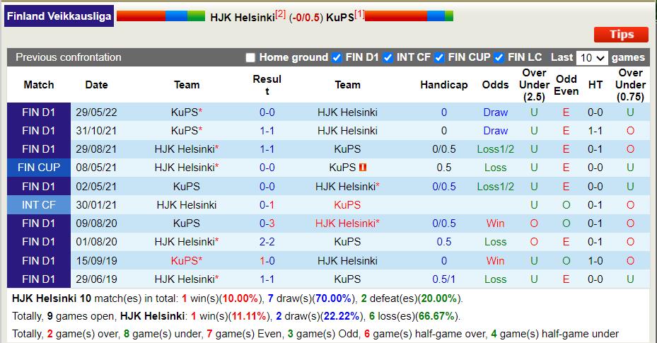 Nhận định HJK Helsinki vs KuPS 21h00 ngày 27 (VĐQG Phần Lan 2022) 2 Nhận định HJK Helsinki vs KuPS 21h00 ngày 27 (VĐQG Phần Lan 2022) 2