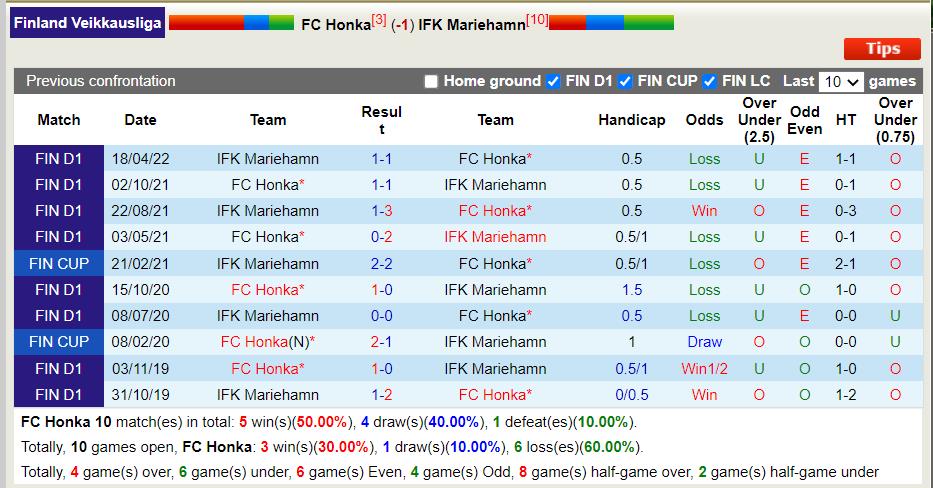Nhận định Honka vs Mariehamn 19h00 ngày 27 (VĐQG Phần Lan 2022) 2