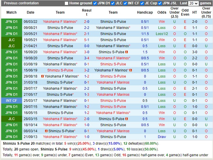 Nhận định Shimizu S-Pulse vs Yokohama Marinos 17h00 ngày 27 (VĐQG Nhật 2022) 2 Nhận định Shimizu S-Pulse vs Yokohama Marinos 17h00 ngày 27 (VĐQG Nhật 2022) 2